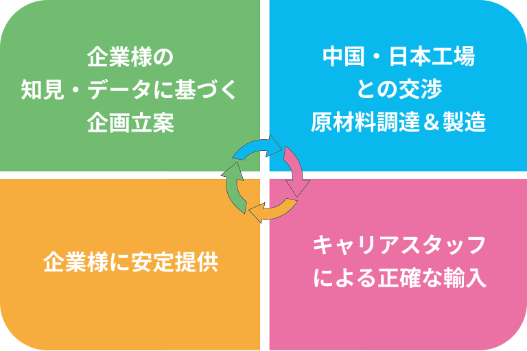 画像イメージ：チャート